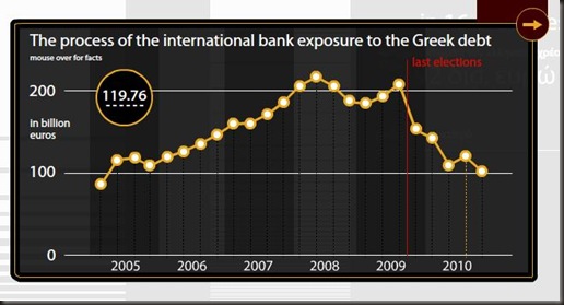 eco-greece-graf