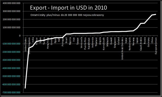 eco-export-import-2010